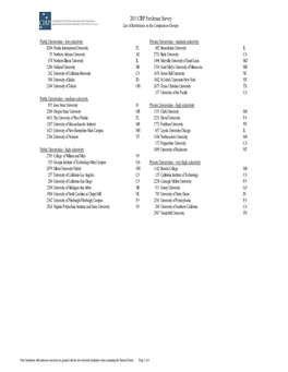 2011 CIRP Freshman Survey List of Institutions in the Comparison Groups