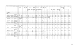 Page 1 of 5 REVENUE PROFILE of FACTORIES PAYING DUTY of and ABOVE RS. ONE CRORE (TEN MILLION) PER ANNUM DURING the YEAR 2012-13