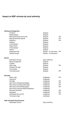 Impact on BSF Schools by Local Authority