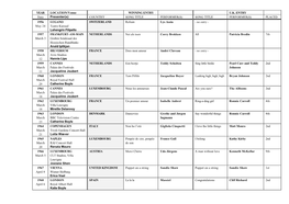 Previous Eurovision Winners and UK Entries