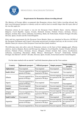 Requirements for Romanian Citizens Traveling Abroad