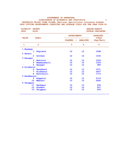 Government of Karnataka Directorate of Economics