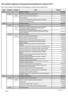 Plan Wydatków Majątkowych (Inwestycyjnych) Przewidzianych Do Realizacji W 2017 R