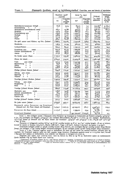 Statistisk Årbog 1957