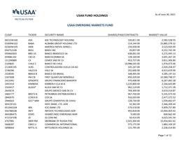 Usaa Fund Holdings Usaa Emerging Markets Fund