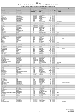 CONSIP S.P.A. ESTRATTO TABELLA A