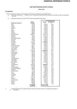 Copy of Resolution ERP B 16 17 A4