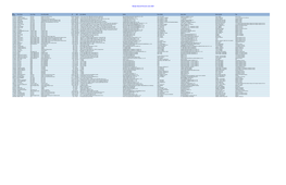 ABS Newly Classed Vessels As of June 2021