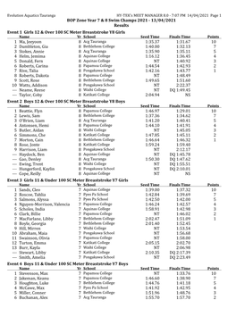 BOP Zone Year 7 & 8 Swim Champs 2021