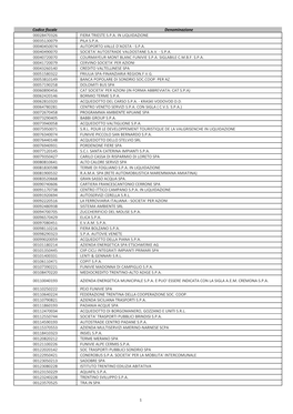 Codice Fiscale Denominazione 00028470326 FIERA TRIESTE S.P.A