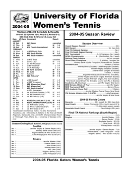 University of Florida Women's Tennis