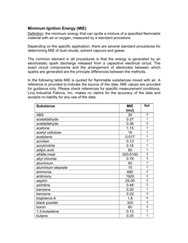 Minimum Ignition Energy