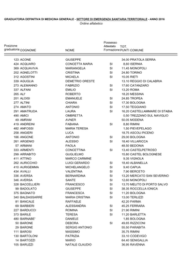 Emergenza-2016-Ordine-Alfab