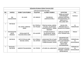 Senarai Rumah Sewa Tahun 2020 Untuk Rujukan Pelajar Bil Harga Nama Tuan Rumah Telefon Alamat Rumah Catatan P /L 1 Sebelah Pagar Uitm,Perabot 1 Sahaja Rm En