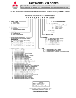 2017 MODEL VIN CODES This VIN Chart Is Available Online At