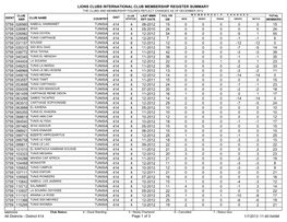 Lions Clubs International Club Membership Register Summary