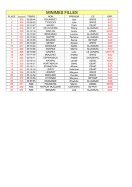 MINIMES FILLES PLACE Dossard TEMPS NOM PRENOM CS GRP