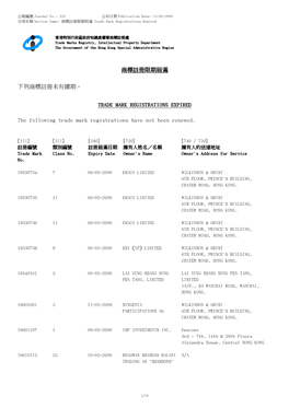 TRADE MARK REGISTRATIONS EXPIRED the Following Trade Mark