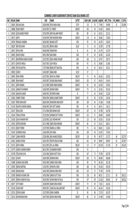 Combined Lower Subordinate Service Exam-2016 (Marks List)