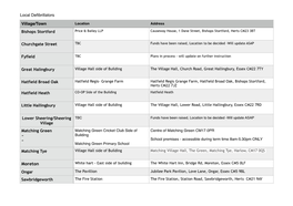 Local Defibrillator List.Pages