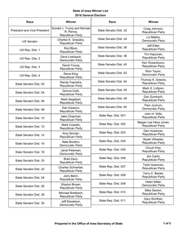 Winner List 2016 General Election