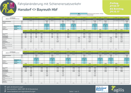 Harsdorf <> Bayreuth