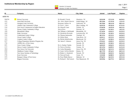 Institutional Membership by Region July 1, 2011 Members to Suspend Page 1 Members to Make Non Members