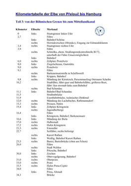 Kilometertabelle Der Elbe Von Přelouč Bis Hamburg