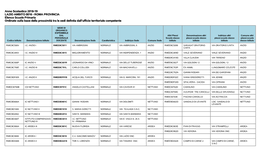 ROMA PROVINCIA Elenco Scuole Primaria Ordinato Sulla Base Della Prossimità Tra Le Sedi Definita Dall’Ufficio Territoriale Competente