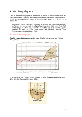 A Brief History of Graphs