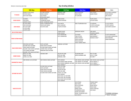 Kyu Grading Syllabus Summary