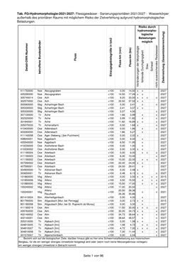 WK-FG-Hydromorphologie 2021-2027