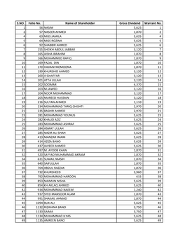 S.NO. Folio No. Name of Shareholder Gross Dividend Warrant No. 1 56