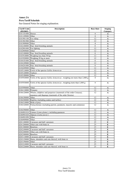 Annex 2A Peru Tariff Schedule See General Notes for Staging Explanation