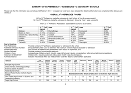 1 Summary of September 2017 Admissions to Secondary