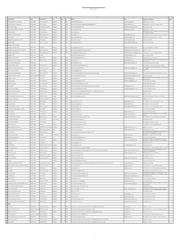 Cultural Heritage Tourism Asset Inventory August 31, 2017