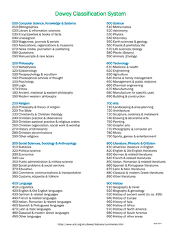 Dewey Classification System | Alfred R. Neumann Library | University of Houston-Clear Lake