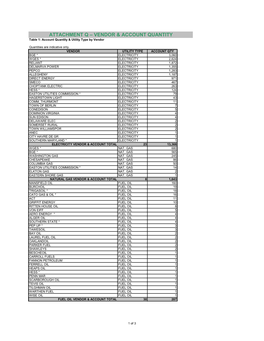 Attachment Q – Vendor & Account Quantity