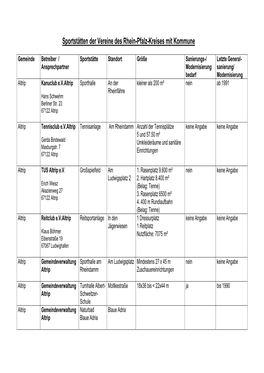 Sportstätten Der Vereine Des Rhein-Pfalz-Kreises Mit Kommune