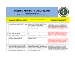 MISSING AIRCRAFT SEARCH TEAM: CASES and ACTIVITIES 2008 – Present; in Chronological Order by Year of Investigation