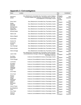 Appendix 2. Coinvestigators Name Location Role Contribution Site Graz (Medizinische Universitäts Graz, Psychiatrie), Austria; Salzburg Investigator, Raphael M