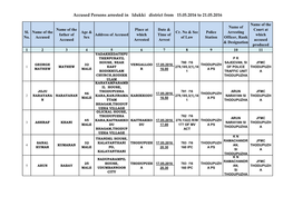 Accused Persons Arrested in Idukki District from 15.05.2016 to 21.05.2016