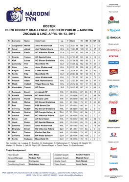 Roster Euro Hockey Challenge, Czech Republic – Austria Znojmo & Linz, April 10–13, 2019