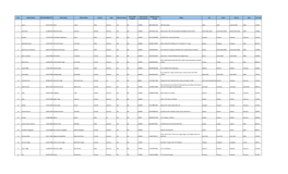 S.No. Student Name DOB (DD/MM/YYYY) Father Name