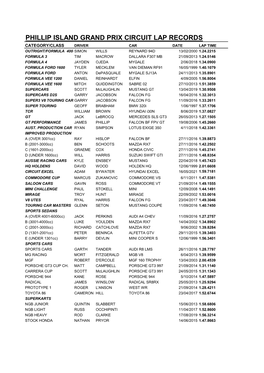 Phillip Island Grand Prix Circuit Lap Records