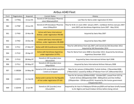Airbus A340 Fleet