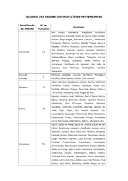 Quadro Das Crsans Com Municípios Pertencentes
