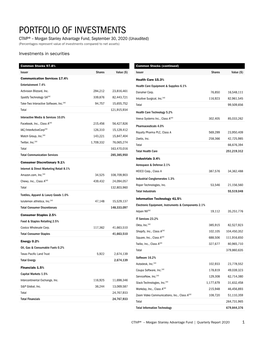 PORTFOLIO of INVESTMENTS CTIVP® – Morgan Stanley Advantage Fund, September 30, 2020 (Unaudited) (Percentages Represent Value of Investments Compared to Net Assets)