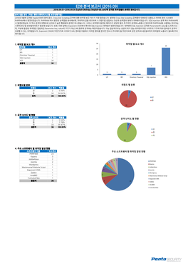 EDB 분석 보고서 (2016.09) 2016.09.01~2016.09.30 Exploit-DB( 공개된 취약점별로 분류한 정보입니다
