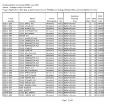 Residential Sales for Cleveland Spas, June 2019 Source